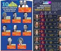 Orang Terkaya Di Dunia Tahun 2023